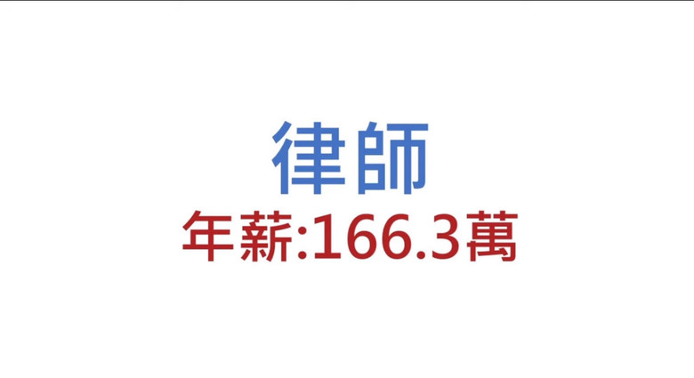 台灣哪個行業賺最多