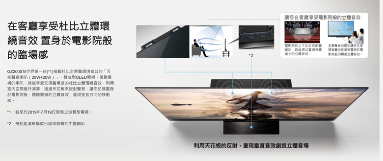 BRAVIA 9上首創的波束高音揚聲器,跟其他電視差在哪?