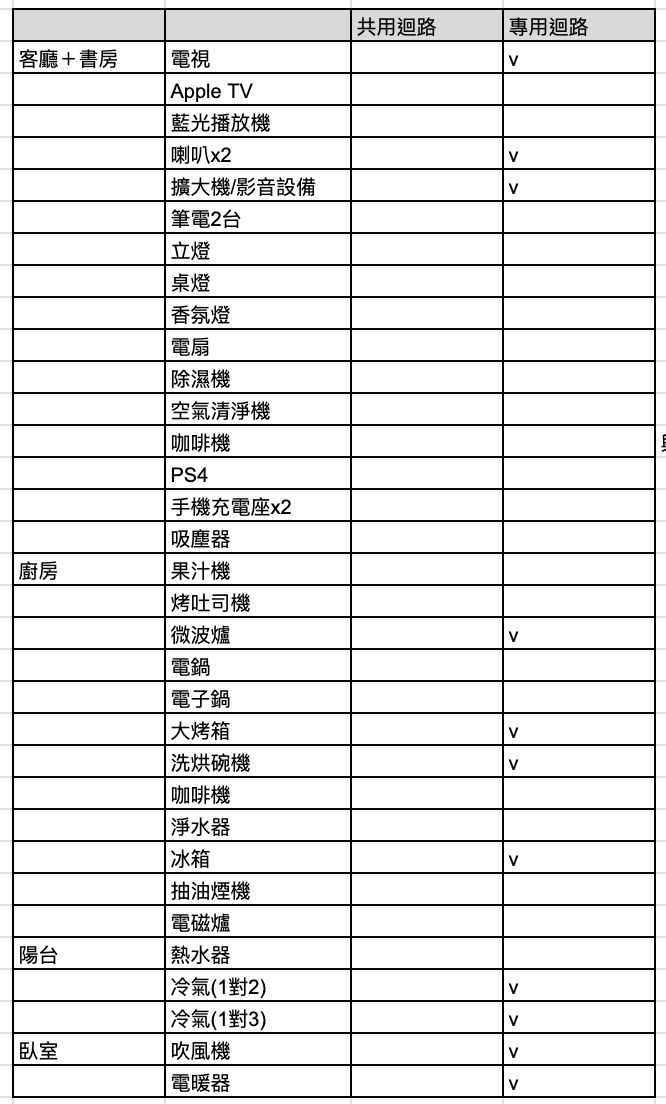 【開箱】桃園市32坪實木與水泥宅裝潢入住心得分享