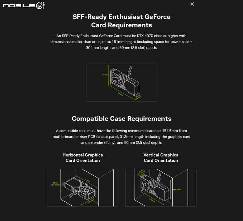 【Computex2024】NVIDIA 推出小型 SFF 主機愛好者的顯示卡選擇指南 讓小主機擁有高效能不是夢