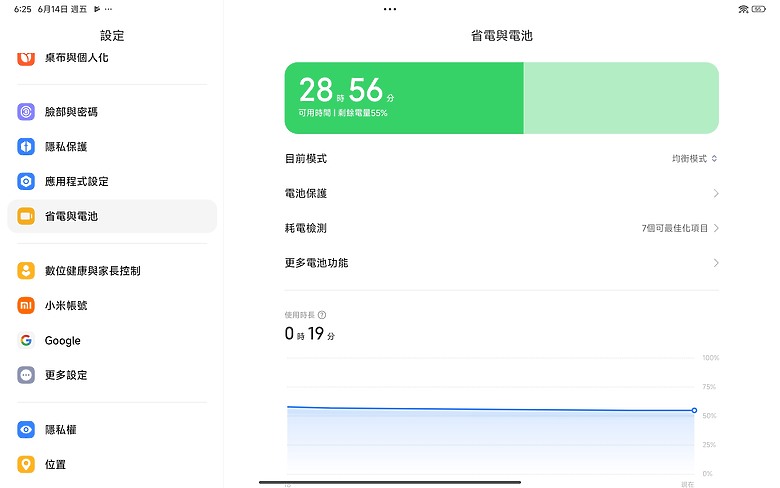 紅米新品REDMI PAD PRO 開箱