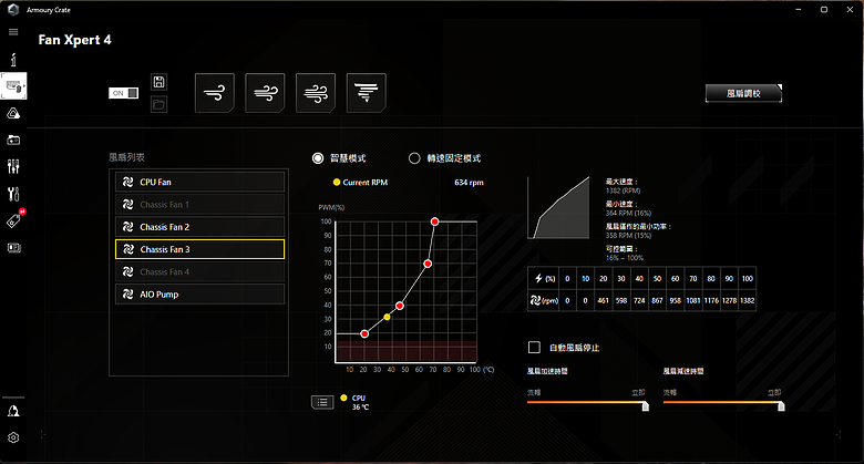 點我看大圖 【開箱】軍規認證主流規格主機板 | TUF GAMING Z790-PRO WIFI