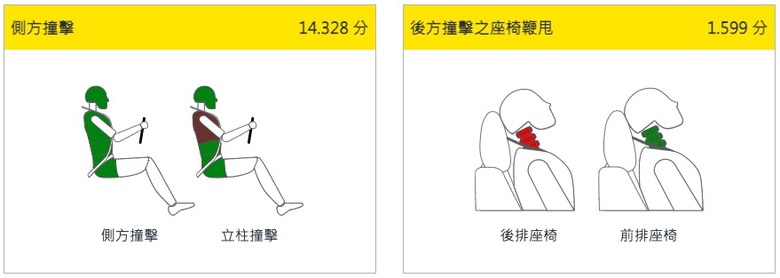 TNCAP超重要，但好像很多人還不知道？