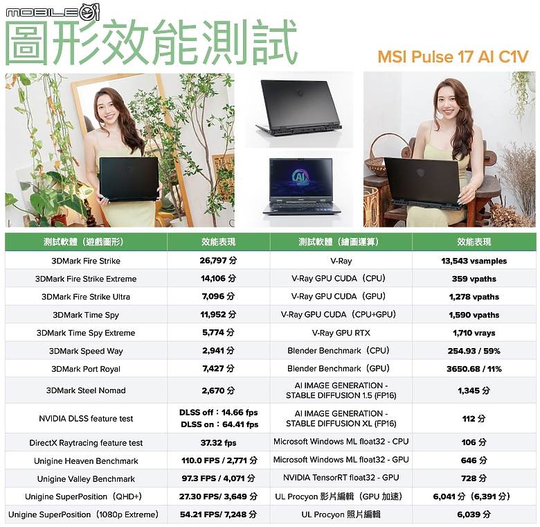 點我看大圖 MSI Pulse 17 AI C1V 測試報告|內在比外在更吸睛的中高階效能筆電