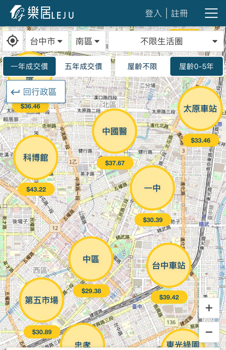 苗北還更貴!怎不去買台中、高雄?噢為什麼買苗栗?