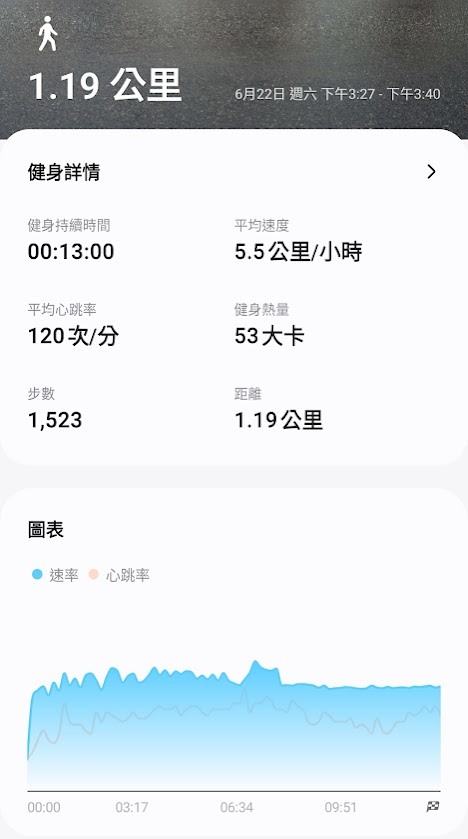 平價高質感 三星Galaxy fit3 1.6吋 AMOLED大螢幕 智慧健康手錶 使用心得
