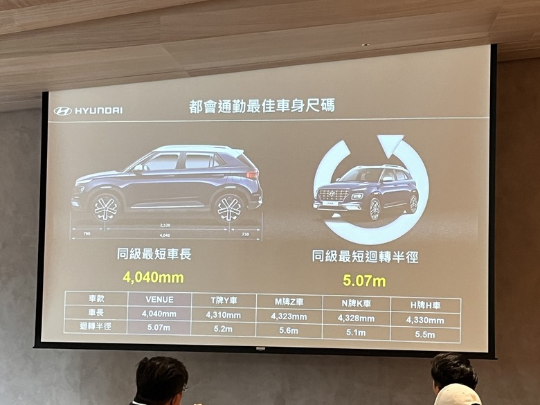 【快報】Hyundai小改款Venue售價公佈,四車型劃分自73.9萬元起!