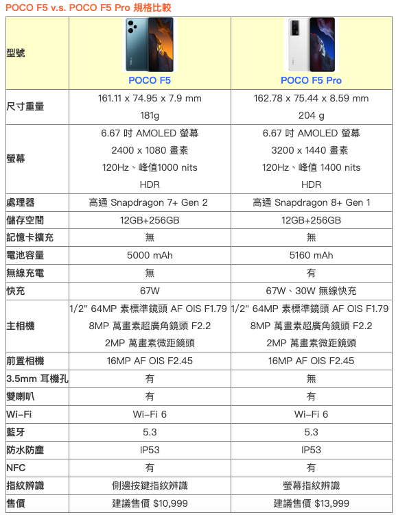 2024護板神機來了，POCO F6系列開賣(有1TB大容量)