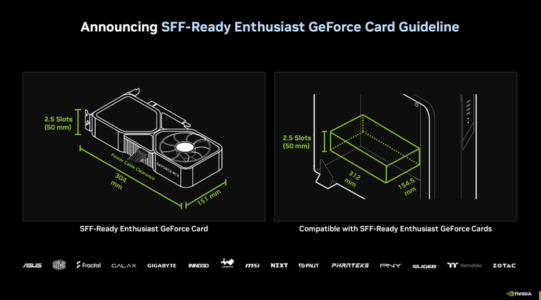 【Computex2024】NVIDIA 推出小型 SFF 主機愛好者的顯示卡選擇指南 讓小主機擁有高效能不是夢