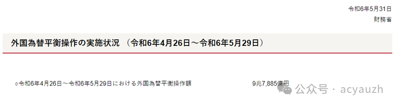 日元干預機制與RSI超漲信號