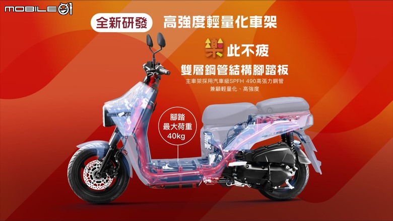 【採訪】KYMCO大樂銷售開紅盤！月銷突破兩千台帶領多功能車市成長倍翻！