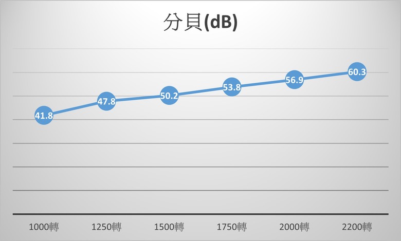 [開箱] 挑戰CP值的極致 君主HyperFlow 360水冷