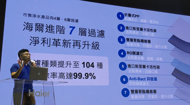 【2024海爾新品發表會】用水滿足身體由內而外的需求
