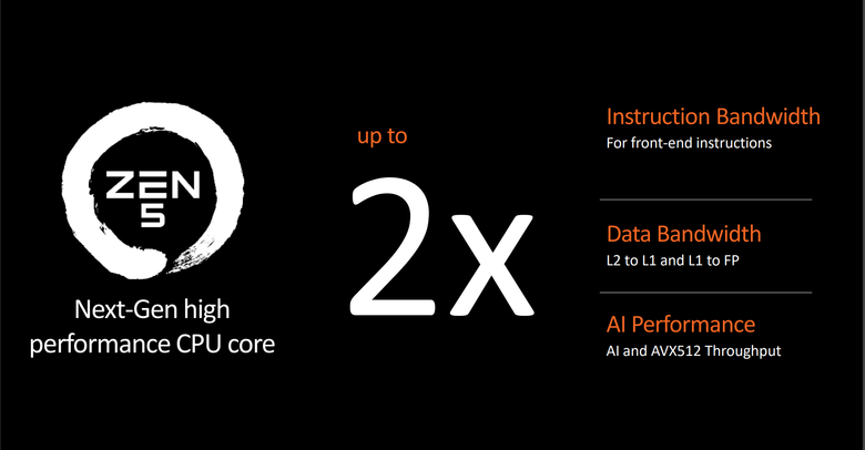 【Computex2024】AMD 推出 Ryzen 9000 系列處理器 透過 IPC 提升不僅效能更強更省電