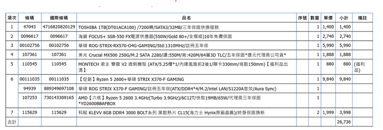 MX500 250G 紅燈恆亮