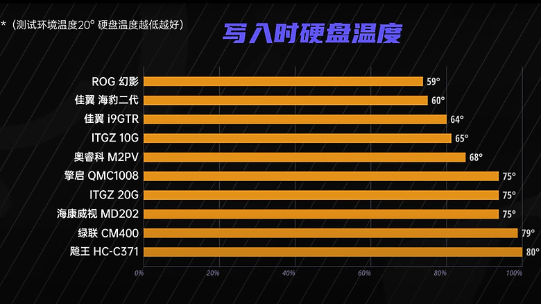 點我看大圖 利用閒置CPU散熱器幫M2 外接盒散熱