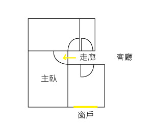 想請教新屋風水~~
