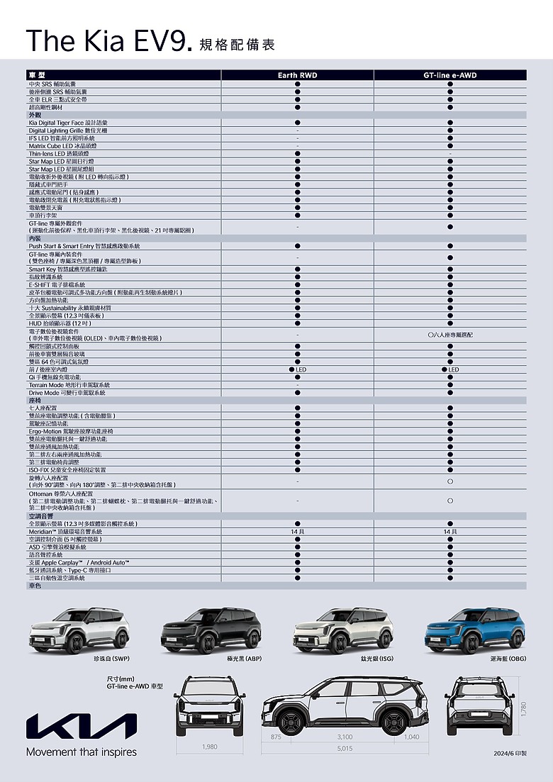 點我看大圖 【採訪】Kia EV9 雙車型 279.9、299.9 萬元正式上市,GT-line 較預售新增「熱泵系統」及「 進階型遙控智慧停車」等配備!