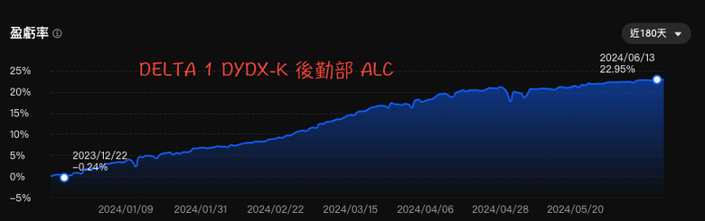 親愛的 我把賭場邏輯弄上線了!!