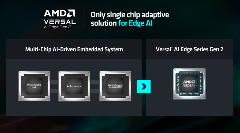 【Computex2024】AMD 在 AI 爆發時代的野望 訪談 AMD GPU 技術與工程研發資深副總裁王啟尚 David Wang