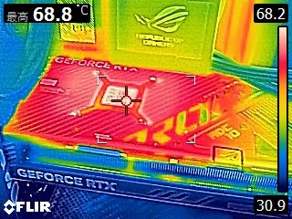 ROG BTF 背插主機板／顯示卡／機殼組合實裝體驗 打造頂級視覺效果的不二之選