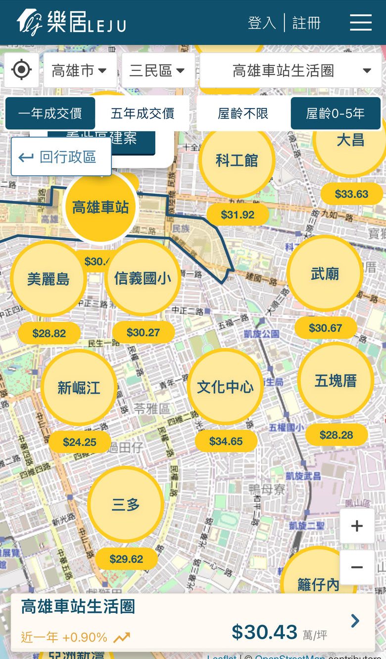 苗北還更貴!怎不去買台中、高雄?噢為什麼買苗栗?