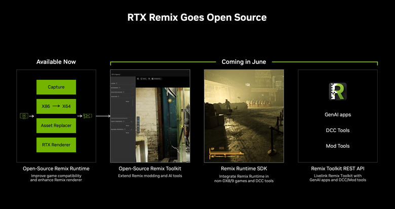 【Computex2024】NVIDIA 將 RTX AI 加速技術導入內容創作應用 不僅能將經典遊戲重製高畫質版本 也能對創作影片進行畫質升頻