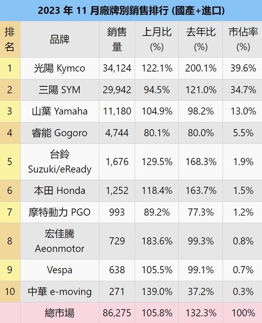 光陽行銷是怎麼回事?