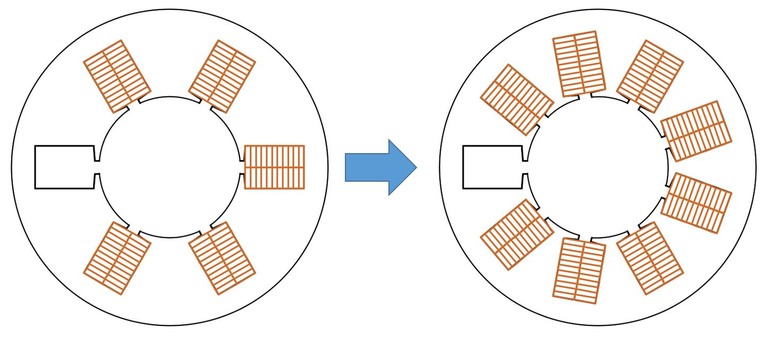 2024電動車馬達解密 ( I )