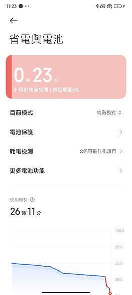 POCO F6 Pro體驗|高性價依舊、拍攝有驚喜的效能之選!