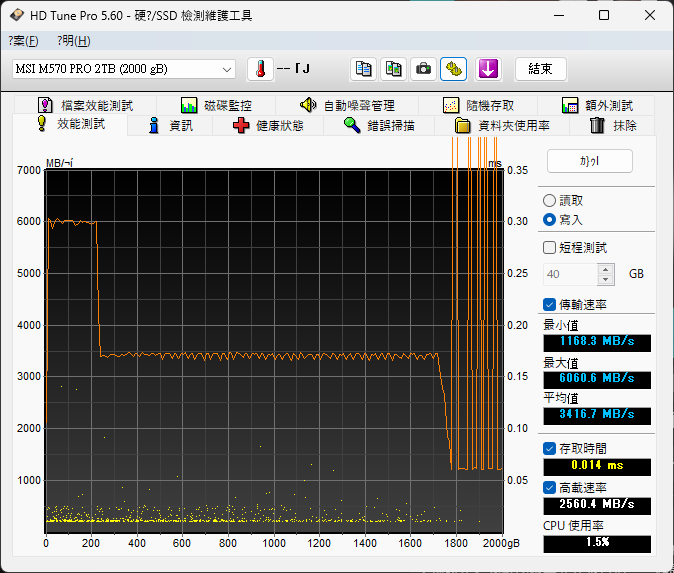 點我看大圖 msi SPATIUM M570 PRO FROZR Gen5也能有涼爽體驗