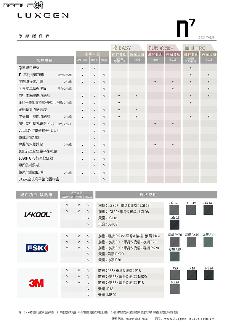 點我看大圖 【限時販售】Luxgen推出n7「滿電特仕版」自103.9萬元起,新增V2V車對車充電等多項功能與配備!