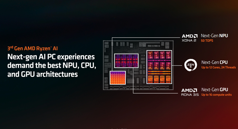 【Computex2024】AMD 在 AI 爆發時代的野望 訪談 AMD GPU 技術與工程研發資深副總裁王啟尚 David Wang