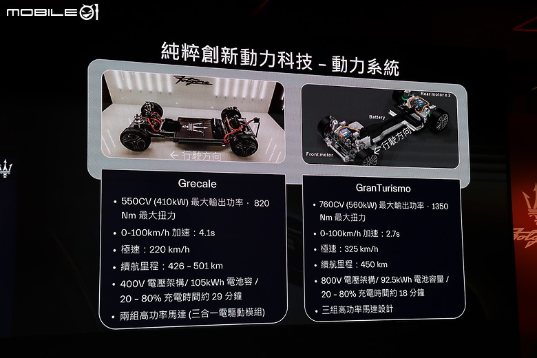 【採訪】Maserati Folgore 純電車型首度在台亮相,GranTurismo Folgore 899 萬元、Grecale Folgore 499 萬元正式上市!