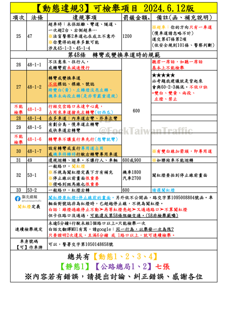 點我看大圖 微罪圖文檢舉教學,【110也能即時投訴】