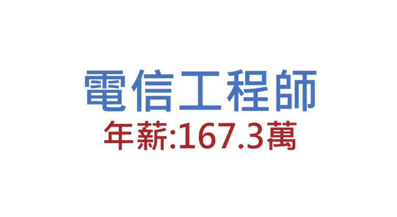 台灣哪個行業賺最多