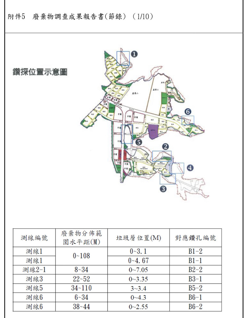 龜山A7未來發展詢問～公園綠地腳踏車道