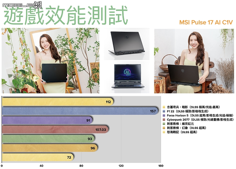 MSI Pulse 17 AI C1V 測試報告|內在比外在更吸睛的中高階效能筆電