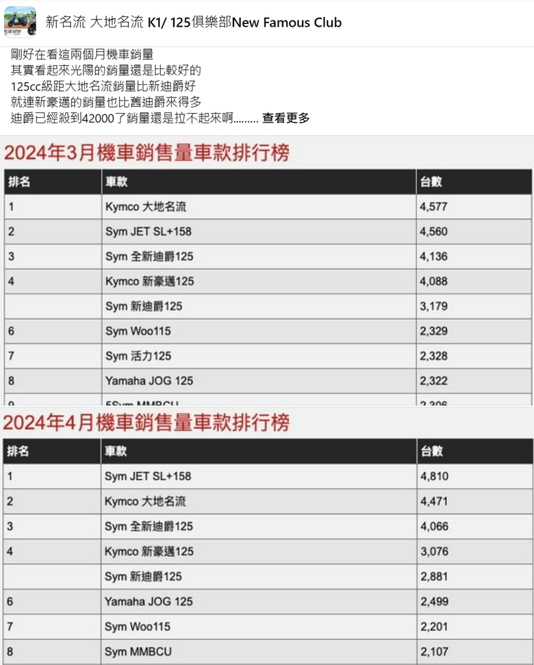 光陽行銷是怎麼回事?