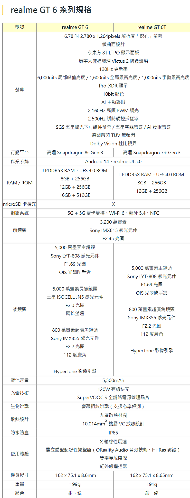 Next AI加持!realme GT 6與GT 6T國際版發表