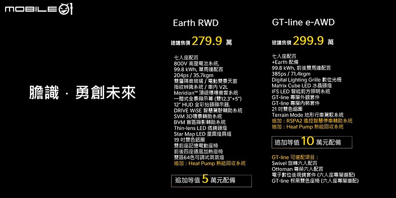 【採訪】Kia EV9 雙車型 279.9、299.9 萬元正式上市,GT-line 較預售新增「熱泵系統」及「 進階型遙控智慧停車」等配備!