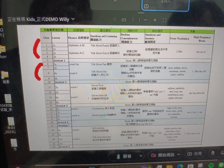 想問大家會怎樣評估小孩的英文程度