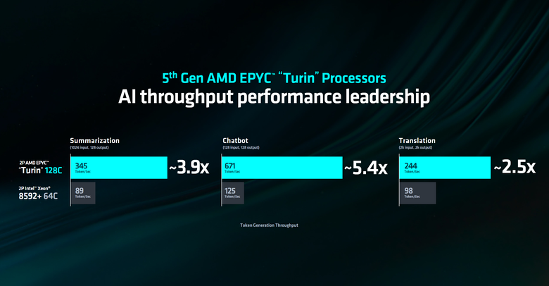 【Computex2024】AMD 在 AI 爆發時代的野望 訪談 AMD GPU 技術與工程研發資深副總裁王啟尚 David Wang