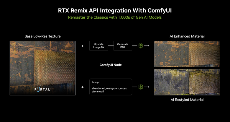 【Computex2024】NVIDIA 將 RTX AI 加速技術導入內容創作應用 不僅能將經典遊戲重製高畫質版本 也能對創作影片進行畫質升頻