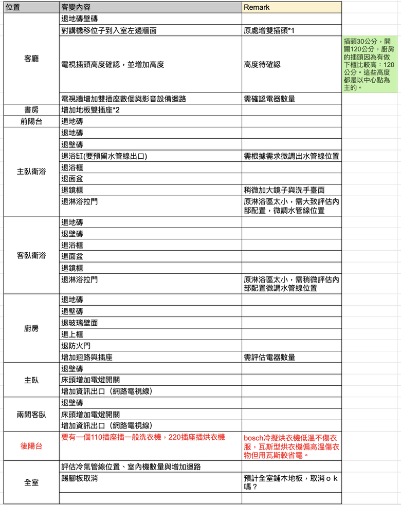 【開箱】桃園市32坪實木與水泥宅裝潢入住心得分享