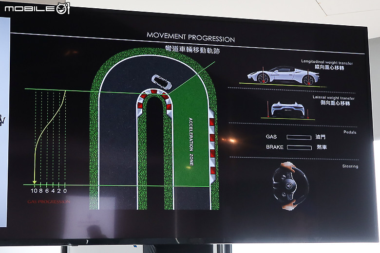 Maserati Performance Day 賽道日｜體驗義式奢華性能與 Nettuno 海王星引擎的魅力！