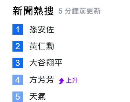 孫安佐最近在紅什麼?