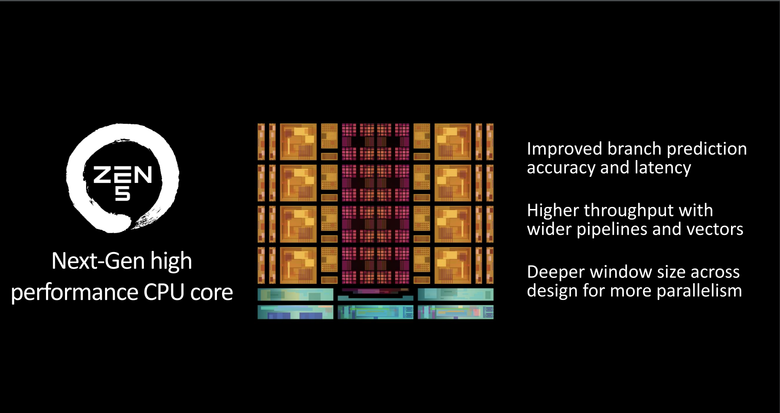 【Computex2024】AMD 推出 Ryzen 9000 系列處理器 透過 IPC 提升不僅效能更強更省電