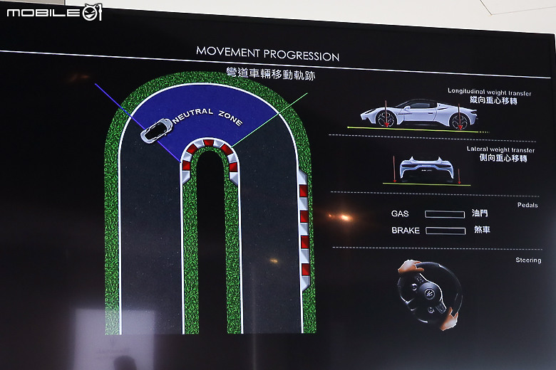 Maserati Performance Day 賽道日｜體驗義式奢華性能與 Nettuno 海王星引擎的魅力！