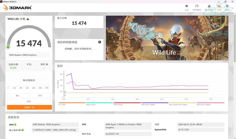【小宅開箱】Acer Swift Edge SFE16-44 16吋 OLED面板 輕到能轉起來的輕薄大尺寸筆電